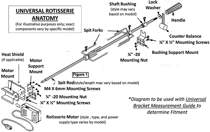 Smokeslinger Full Size Rotisserie Kit Only by OneGrill™